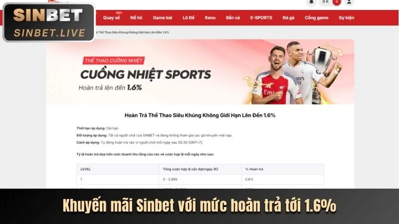 Khuyến mãi chào mừng thành viên mới cá cược thể thao